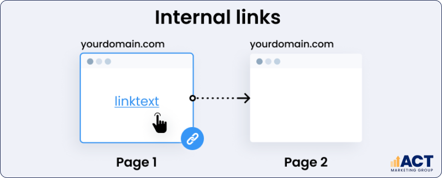 Internal links