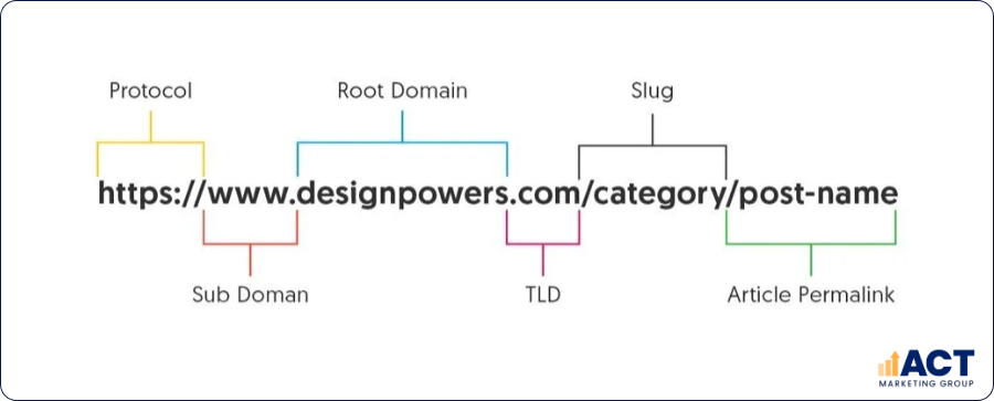 url structure
