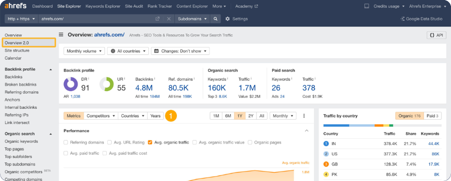 How to Structure Content for AI SEO (4)