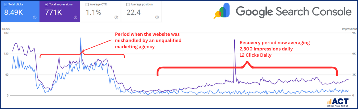 March To Septemer 2025 (3)