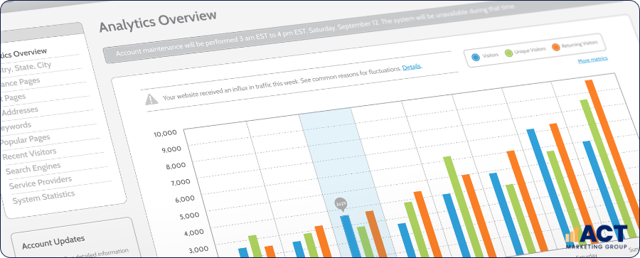 Tools and Resources for Producing Better Ad Creatives (3)