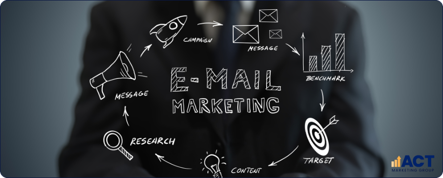 How to Personalise B2C Email Marketing for Australian Customers (1)