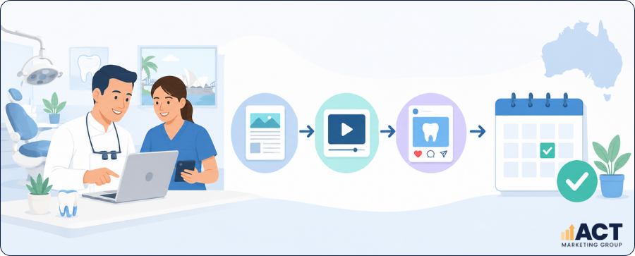 Dental Content Ideas for Australian Practices Blog, Video, and Social Posts That Drive Bookings (4)