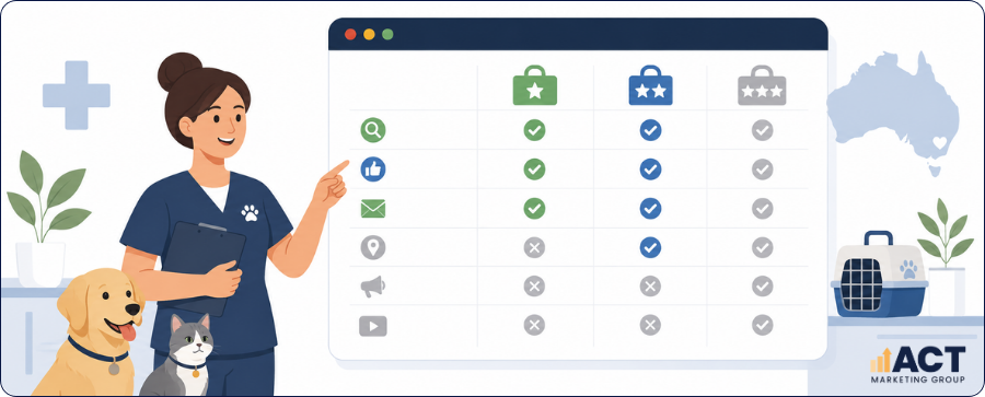 How to Compare “All‑In‑One” Vet Marketing Packages Without Overpaying for Channels You Don’t Use (2)