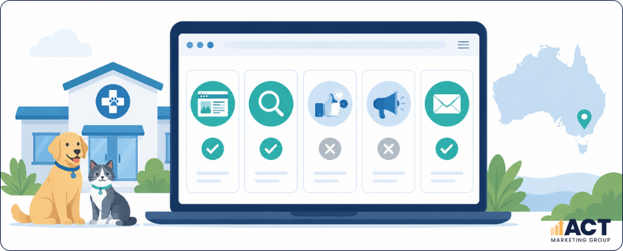 How to Compare “All‑In‑One” Vet Marketing Packages Without Overpaying for Channels You Don’t Use