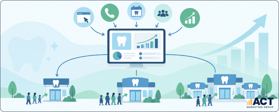 Dental Marketing Strategy By Growth Stage Foundations, Expansion, and Multi-Clinic Scale (3)