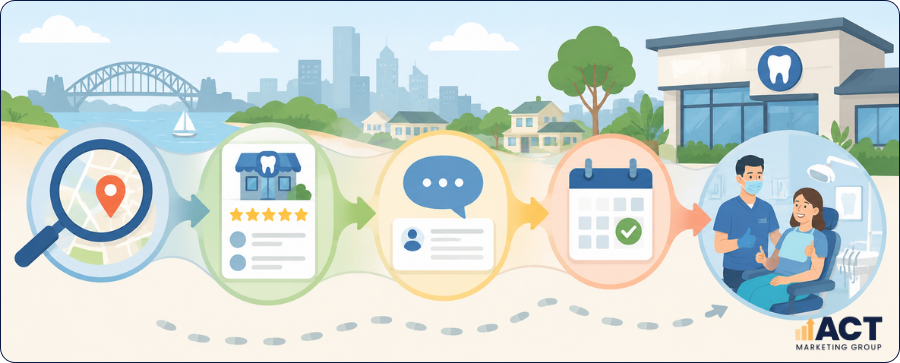 Dentist SEO in Australia How Clinics Win More Local Patients in 2026 (2)