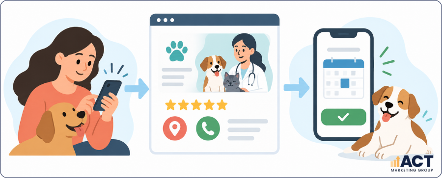 Landing Page Checklist for Vet Clinics How to Build a Page That Turns Pet Owners Into Appointments (2)