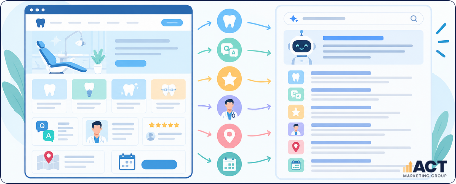 SEO Trends for AI Search Results What Dental Clinics Should Change on Service Pages in 2026 (3)