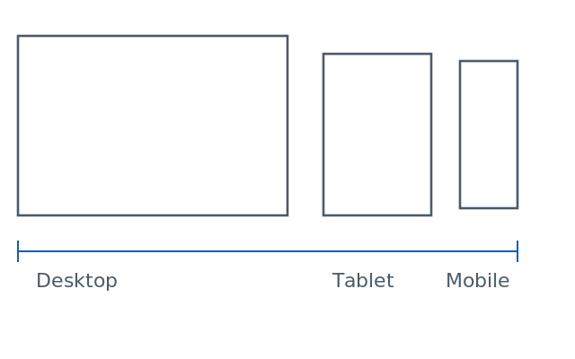 responsive-devices